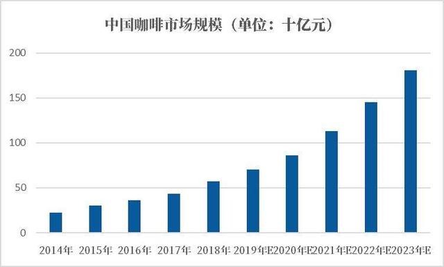 广州开咖啡馆