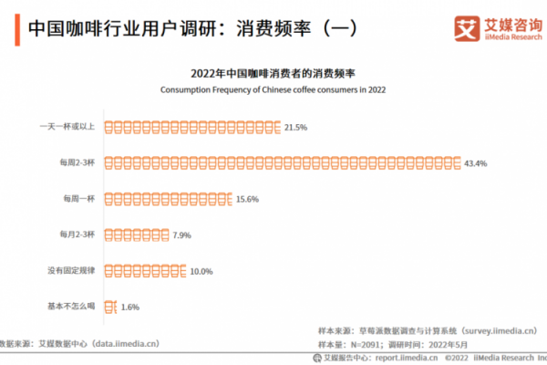 【凤凰网】咖啡市场火热，咖啡店创业怎样选择靠谱的咖啡品牌？